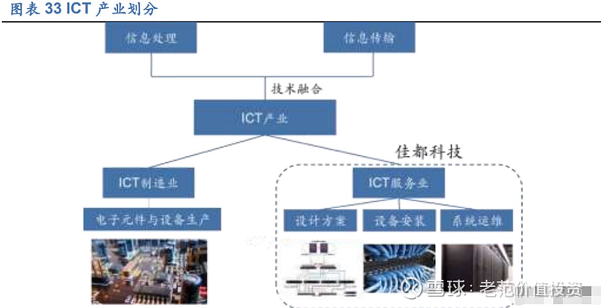 软件定制开发：企业数字化转型的加速器